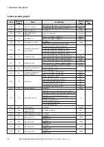 Предварительный просмотр 68 страницы Eaton PowerXL DF1 Series User Manual