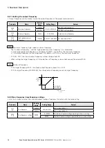 Предварительный просмотр 70 страницы Eaton PowerXL DF1 Series User Manual