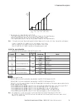 Предварительный просмотр 79 страницы Eaton PowerXL DF1 Series User Manual