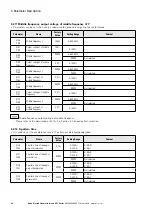 Предварительный просмотр 80 страницы Eaton PowerXL DF1 Series User Manual