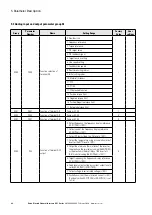 Предварительный просмотр 82 страницы Eaton PowerXL DF1 Series User Manual