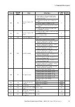 Предварительный просмотр 83 страницы Eaton PowerXL DF1 Series User Manual