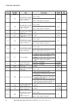 Предварительный просмотр 84 страницы Eaton PowerXL DF1 Series User Manual