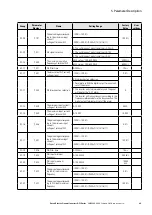 Предварительный просмотр 85 страницы Eaton PowerXL DF1 Series User Manual