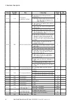 Предварительный просмотр 86 страницы Eaton PowerXL DF1 Series User Manual