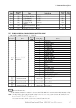 Предварительный просмотр 87 страницы Eaton PowerXL DF1 Series User Manual