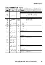 Предварительный просмотр 91 страницы Eaton PowerXL DF1 Series User Manual