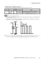 Предварительный просмотр 101 страницы Eaton PowerXL DF1 Series User Manual