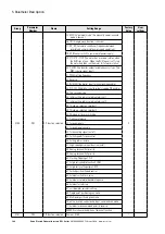 Предварительный просмотр 108 страницы Eaton PowerXL DF1 Series User Manual