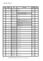 Предварительный просмотр 110 страницы Eaton PowerXL DF1 Series User Manual