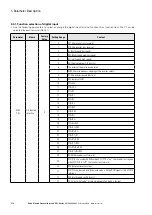 Предварительный просмотр 112 страницы Eaton PowerXL DF1 Series User Manual