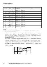 Предварительный просмотр 114 страницы Eaton PowerXL DF1 Series User Manual