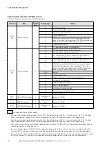 Предварительный просмотр 118 страницы Eaton PowerXL DF1 Series User Manual