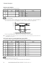 Предварительный просмотр 122 страницы Eaton PowerXL DF1 Series User Manual