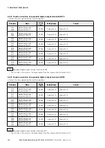 Предварительный просмотр 124 страницы Eaton PowerXL DF1 Series User Manual