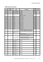 Предварительный просмотр 127 страницы Eaton PowerXL DF1 Series User Manual