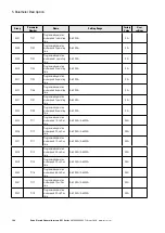 Предварительный просмотр 128 страницы Eaton PowerXL DF1 Series User Manual