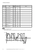 Предварительный просмотр 132 страницы Eaton PowerXL DF1 Series User Manual