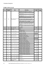 Предварительный просмотр 134 страницы Eaton PowerXL DF1 Series User Manual