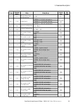 Предварительный просмотр 135 страницы Eaton PowerXL DF1 Series User Manual