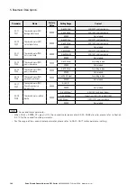 Предварительный просмотр 142 страницы Eaton PowerXL DF1 Series User Manual