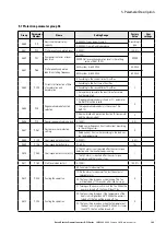 Предварительный просмотр 143 страницы Eaton PowerXL DF1 Series User Manual