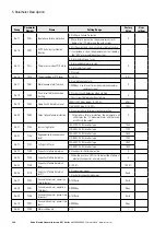 Предварительный просмотр 144 страницы Eaton PowerXL DF1 Series User Manual