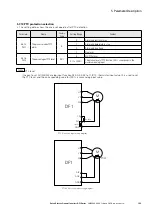 Предварительный просмотр 153 страницы Eaton PowerXL DF1 Series User Manual