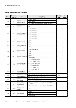 Предварительный просмотр 162 страницы Eaton PowerXL DF1 Series User Manual