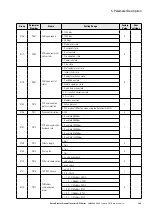 Предварительный просмотр 163 страницы Eaton PowerXL DF1 Series User Manual