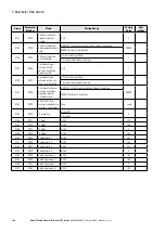 Предварительный просмотр 164 страницы Eaton PowerXL DF1 Series User Manual