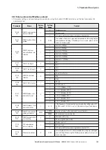 Предварительный просмотр 165 страницы Eaton PowerXL DF1 Series User Manual