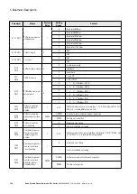 Предварительный просмотр 166 страницы Eaton PowerXL DF1 Series User Manual