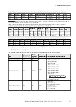 Предварительный просмотр 177 страницы Eaton PowerXL DF1 Series User Manual