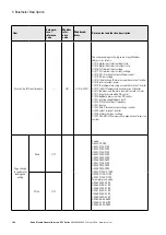 Предварительный просмотр 180 страницы Eaton PowerXL DF1 Series User Manual