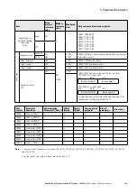 Предварительный просмотр 181 страницы Eaton PowerXL DF1 Series User Manual