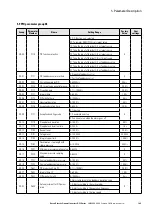 Предварительный просмотр 185 страницы Eaton PowerXL DF1 Series User Manual