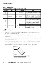 Предварительный просмотр 192 страницы Eaton PowerXL DF1 Series User Manual