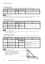 Предварительный просмотр 194 страницы Eaton PowerXL DF1 Series User Manual