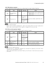 Предварительный просмотр 195 страницы Eaton PowerXL DF1 Series User Manual