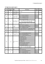 Предварительный просмотр 203 страницы Eaton PowerXL DF1 Series User Manual