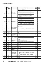 Предварительный просмотр 204 страницы Eaton PowerXL DF1 Series User Manual