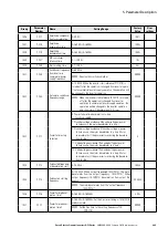 Предварительный просмотр 205 страницы Eaton PowerXL DF1 Series User Manual