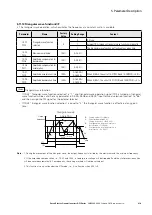 Предварительный просмотр 219 страницы Eaton PowerXL DF1 Series User Manual