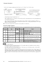 Предварительный просмотр 224 страницы Eaton PowerXL DF1 Series User Manual