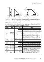 Предварительный просмотр 225 страницы Eaton PowerXL DF1 Series User Manual