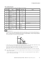 Предварительный просмотр 231 страницы Eaton PowerXL DF1 Series User Manual