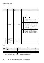 Предварительный просмотр 240 страницы Eaton PowerXL DF1 Series User Manual