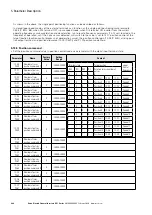 Предварительный просмотр 246 страницы Eaton PowerXL DF1 Series User Manual