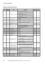 Предварительный просмотр 250 страницы Eaton PowerXL DF1 Series User Manual